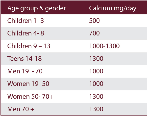 calcium table